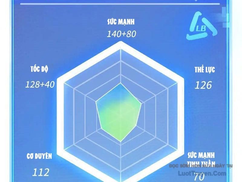 Tôi Dùng Hệ Thống Đỉnh Cấp Tái Tạo Thế Giới Chap 22 - Next Chap 23