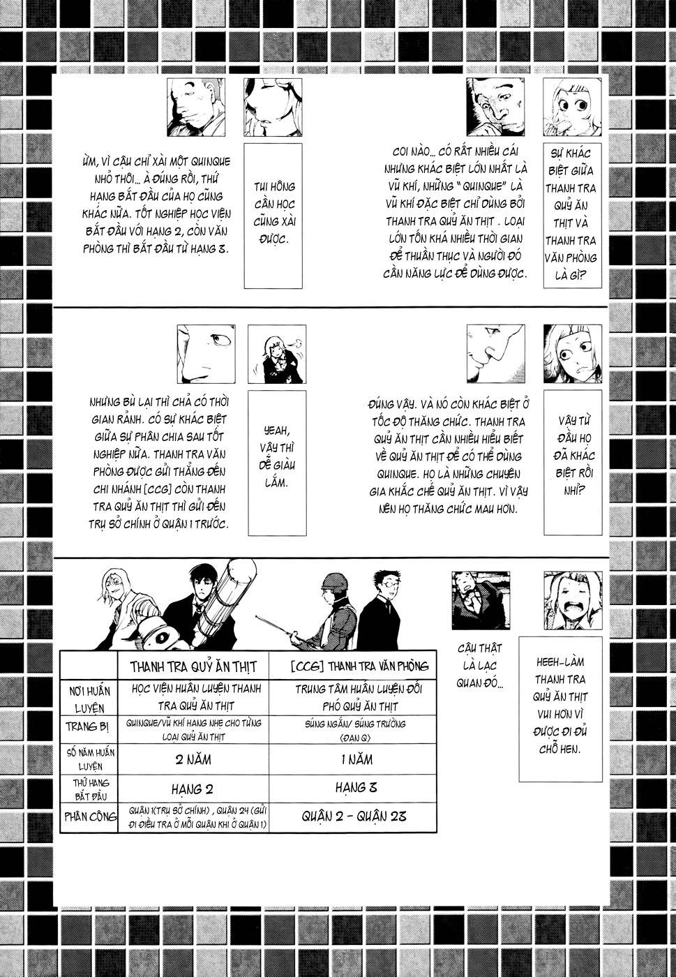 Tokyo Ghoul Chap 58 - Next Chap 59