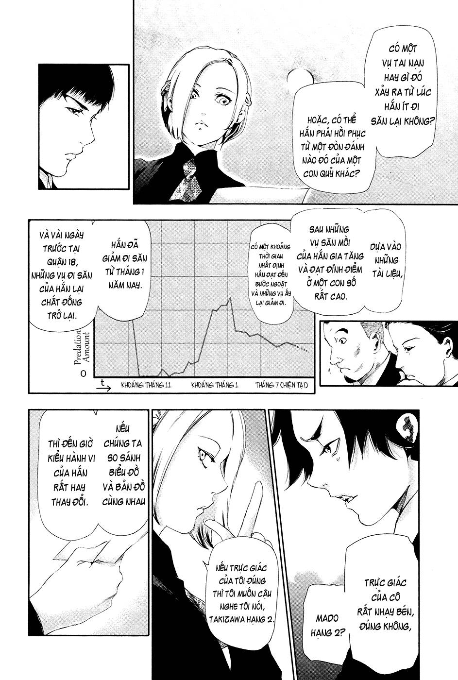 Tokyo Ghoul Chap 81 - Next Chap 82