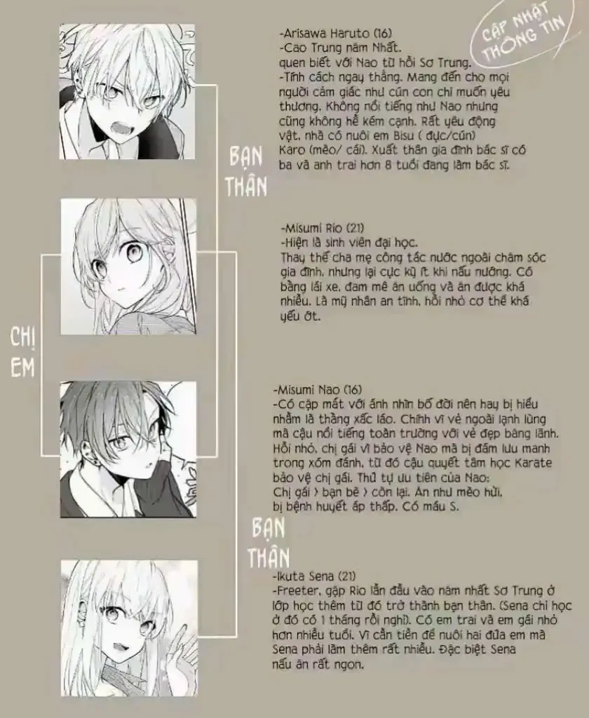 Tomodachi No Nee-Chan Ni Koishita Hanashi Chap 21 - Next Chap 22