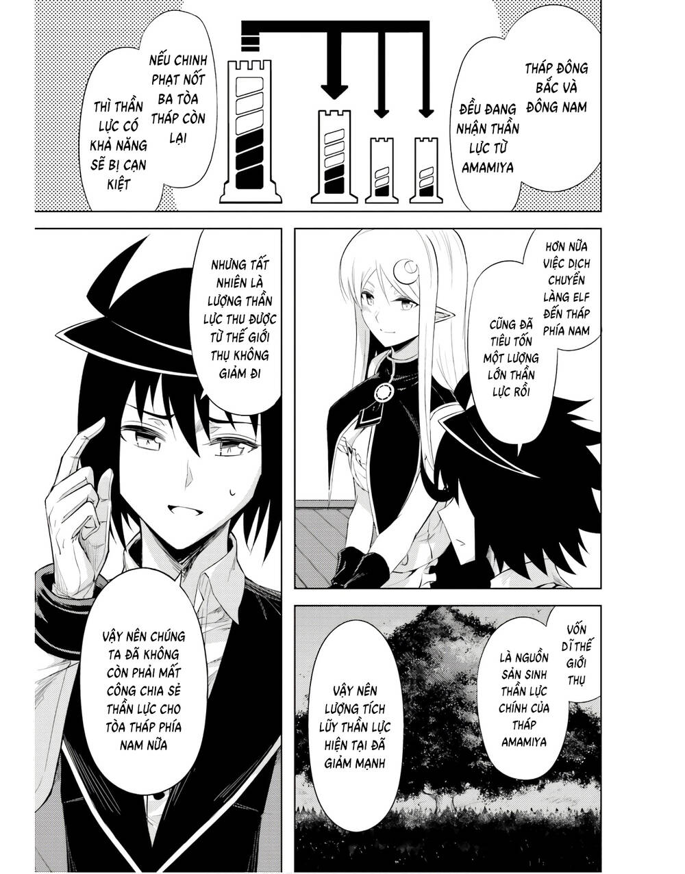 Tono Kanri O Shite Miyou Chap 41 - Next Chap 42