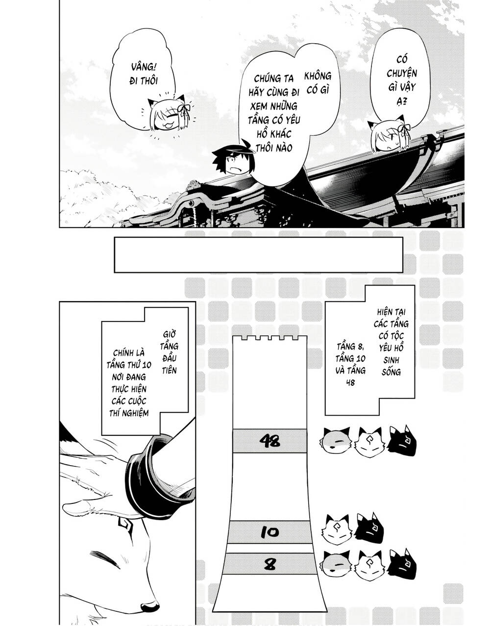 Tono Kanri O Shite Miyou Chap 42 - Next Chap 43