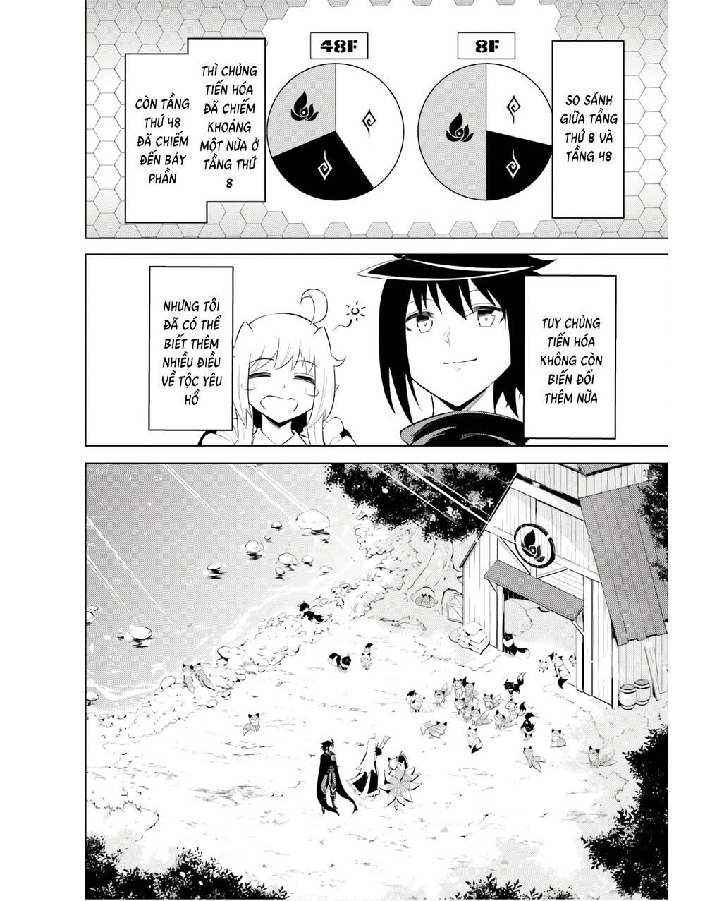 Tono Kanri O Shite Miyou Chap 42 - Next Chap 43