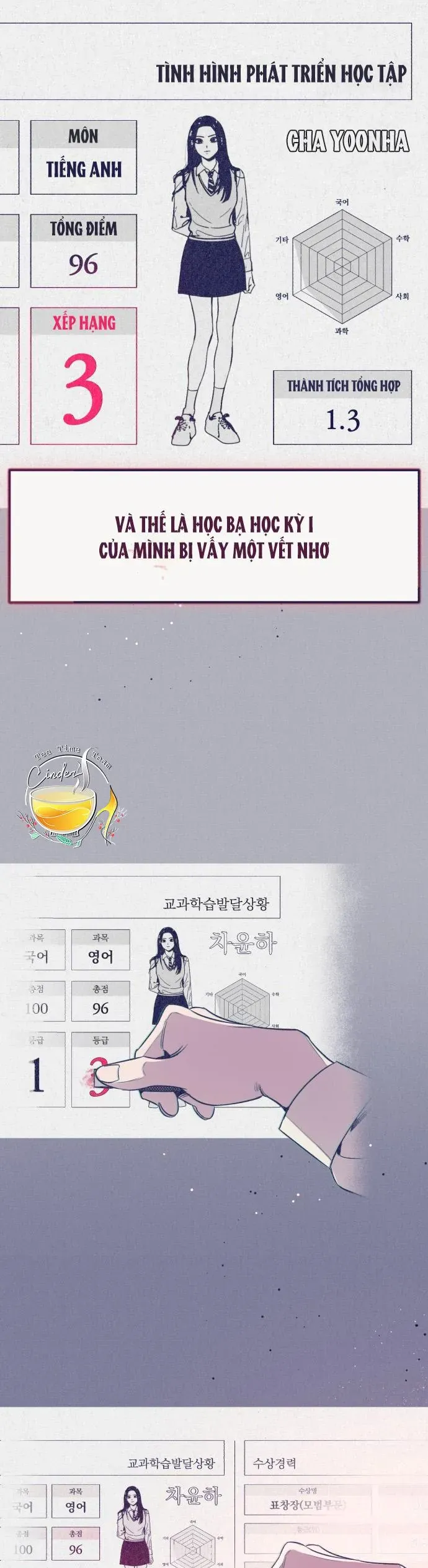 Trắc Nghiệm 4 Lựa Chọn Chap 6 - Next Chap 7