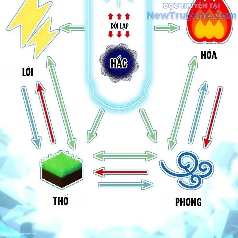 Trở Thành Bạn Thời Thơ Ấu Của Boss Cấp Trung Chap 25 - Next Chap 26
