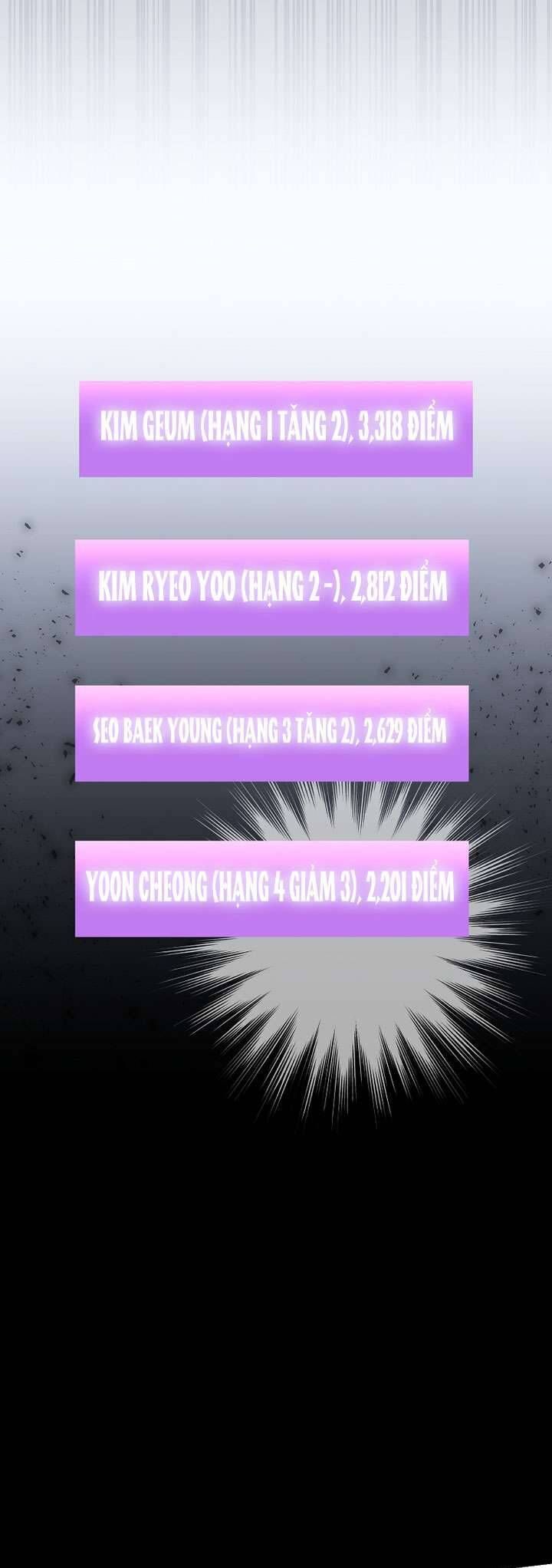 Trở Thành Leader Của Nhóm Nhạc Nữ Đang Trên Bờ Vực Sụp Đổ Chap 11 - Next Chap 12