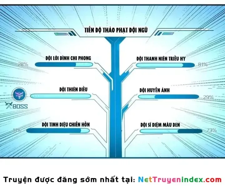Trùng Sinh Ta Có Được Hệ Thống Không Cấp Chap 22 - Next Chap 23