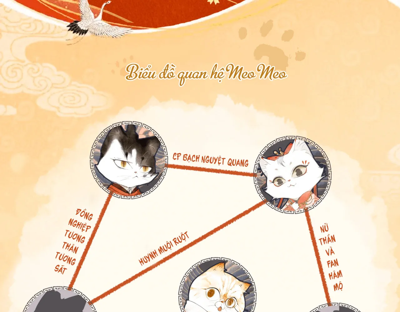 Tử cấm - Ngự miêu phòng Chap 1 - Next Chap 2