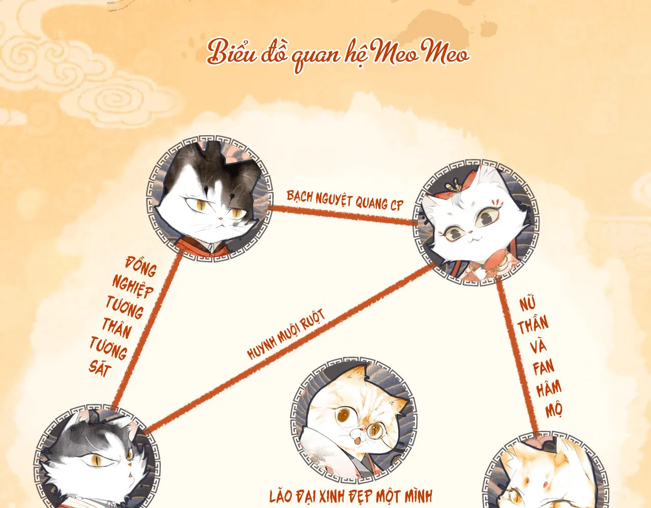 Tử cấm - Ngự miêu phòng Chap 2 - Next Chap 3