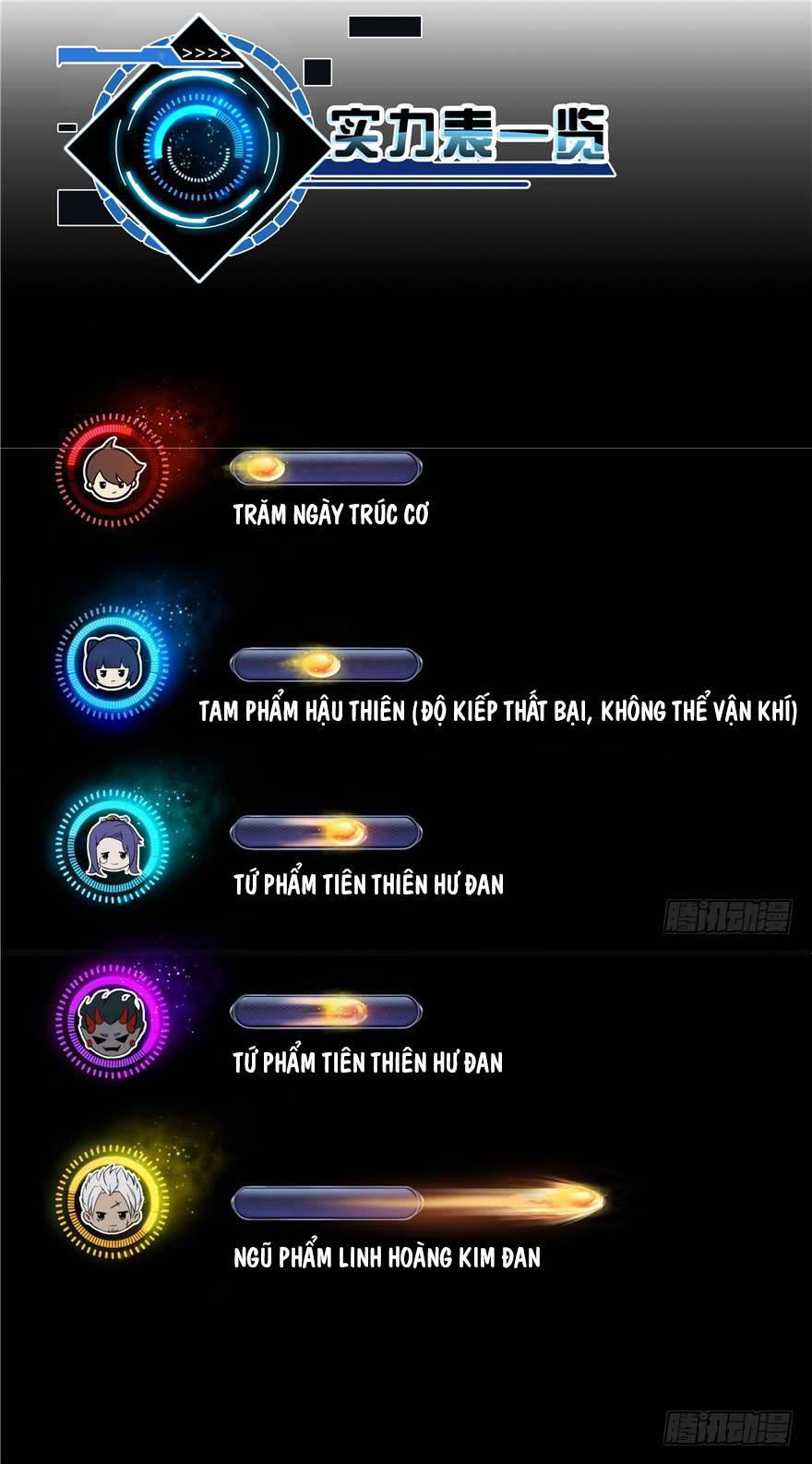 Tu Chân Nói Chuyện Phiếm Quần Chap 68 - Next Chap 69