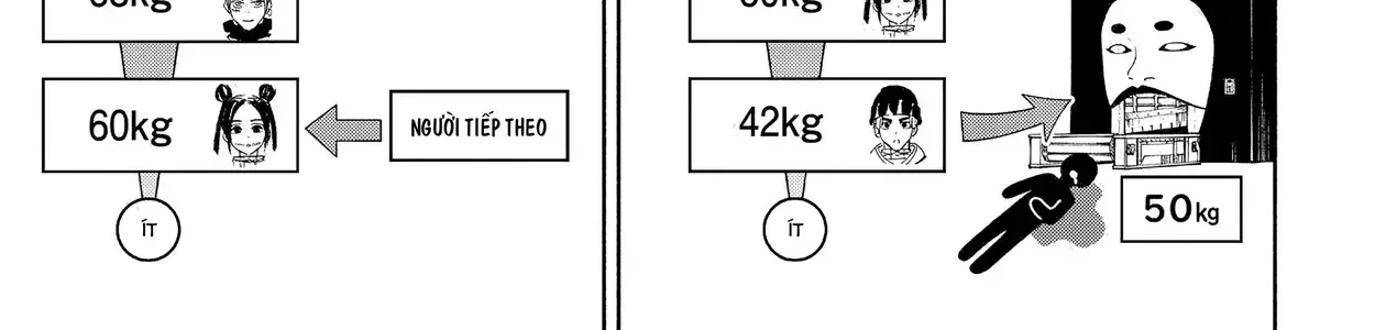 Tù Nhân Thị Trấn Hoàng Hôn Chap 32 - Next Chap 33