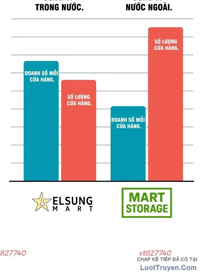 Từ Nhân Viên Vạn Năng Trở Thành Huyền Thoại Chap 101 - Next Chap 102