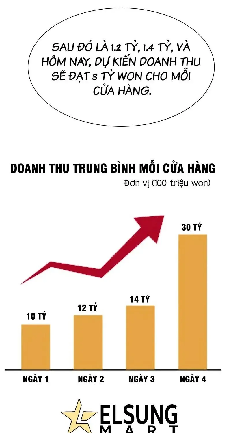 Từ Nhân Viên Vạn Năng Trở Thành Huyền Thoại Chap 104 - Next Chap 105