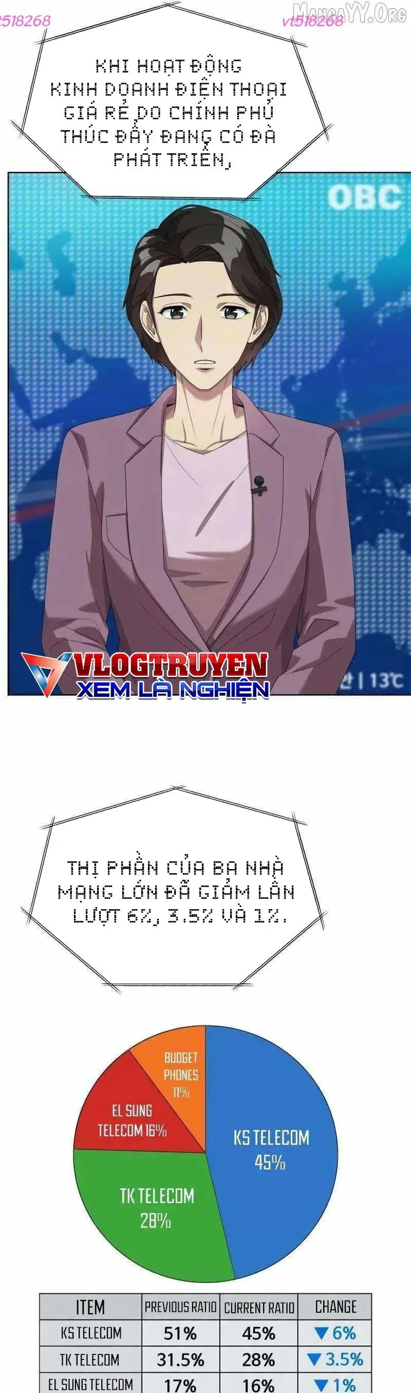 Từ Nhân Viên Vạn Năng Trở Thành Huyền Thoại Chap 123 - Next Chap 124