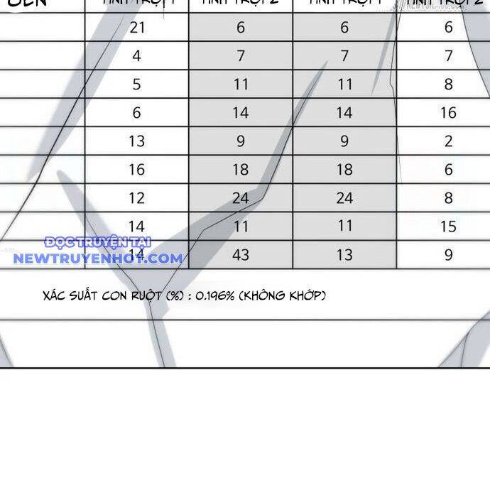 Từ Nhân Viên Vạn Năng Trở Thành Huyền Thoại Chap 64 - Next Chap 65