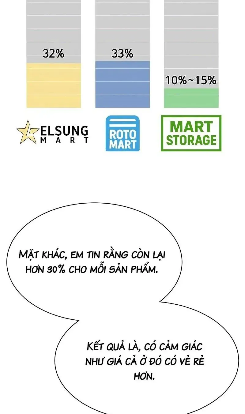 Từ Nhân Viên Vạn Năng Trở Thành Huyền Thoại Chap 97 - Next Chap 98