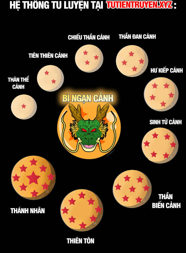 Tuyệt Thế Võ Thần Chap 637 - Next Chap 638