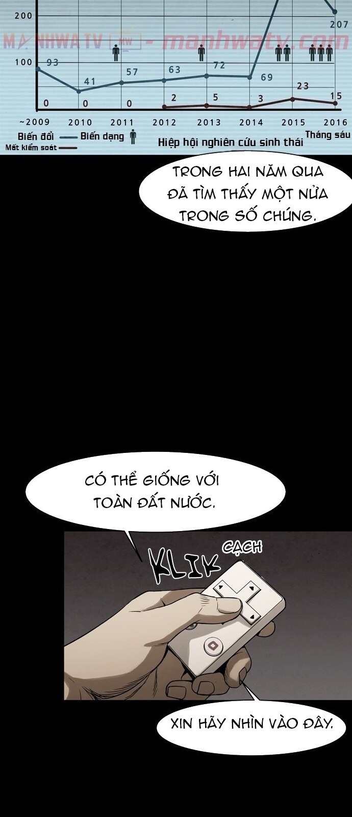 Virus Quái Vật Chap 16 - Next Chap 17