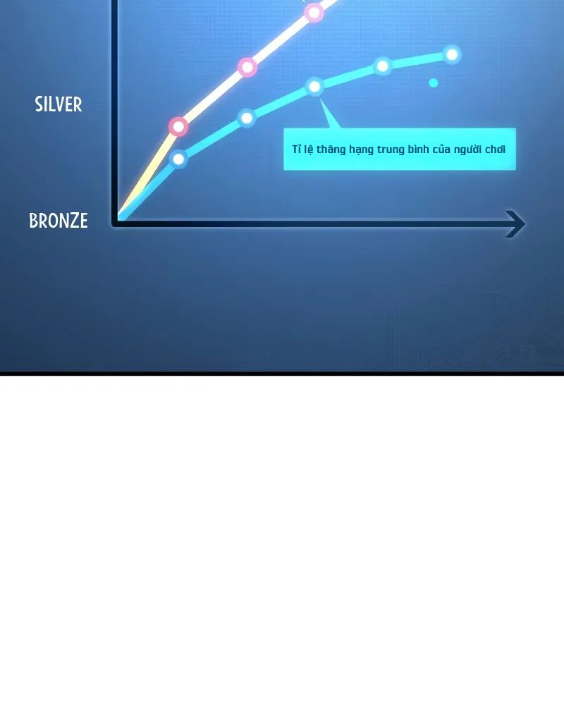 Võ Thần Hồi Quy Cấp 2 Chap 74 - Next Chap 75