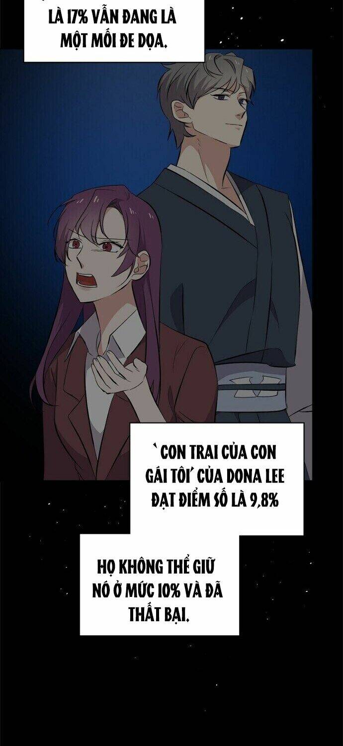 Vua Phim Truyền Hình Chap 18 - Next Chap 19