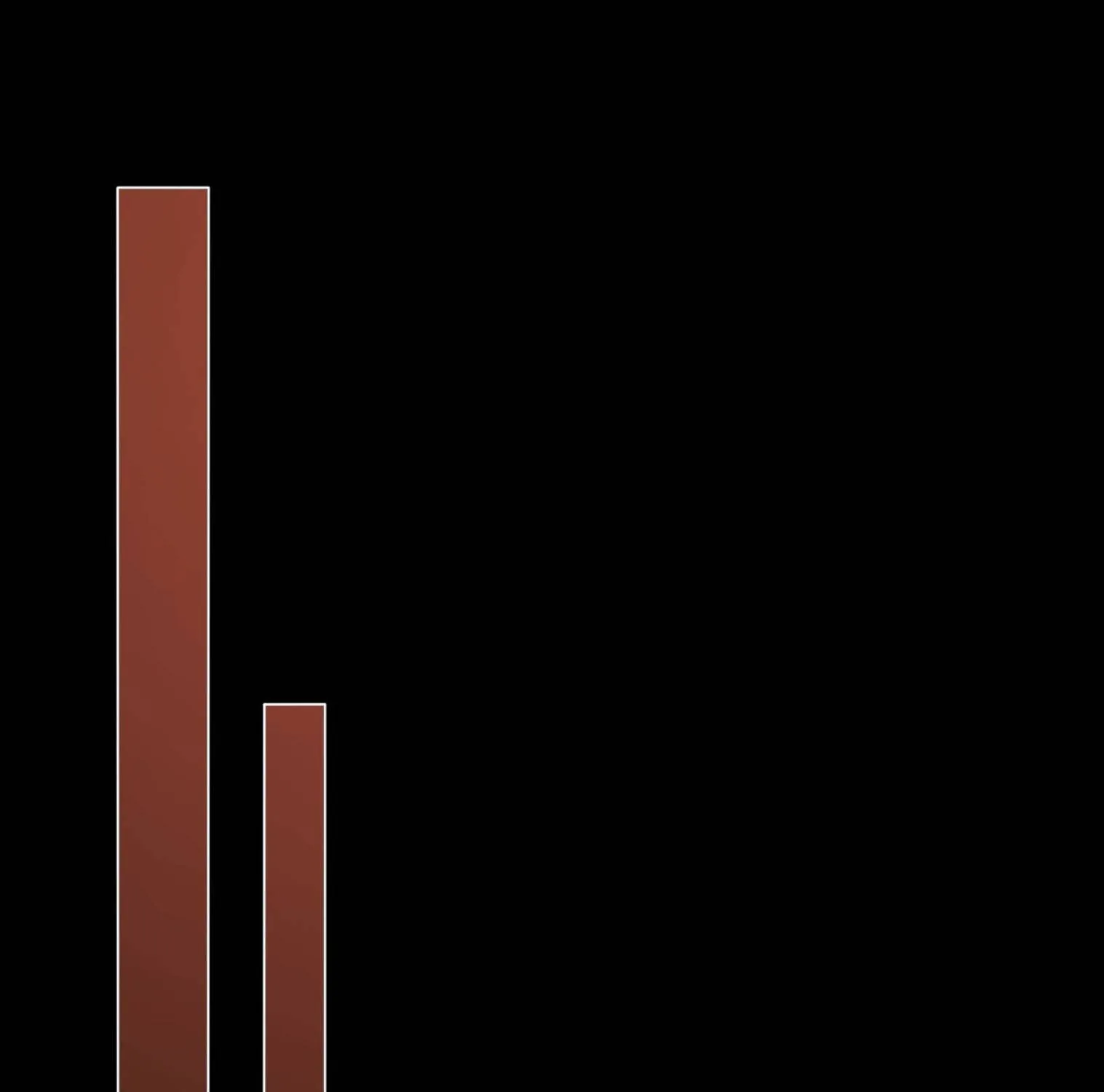 VƯU VẬT Chap 185 - Next Chap 186