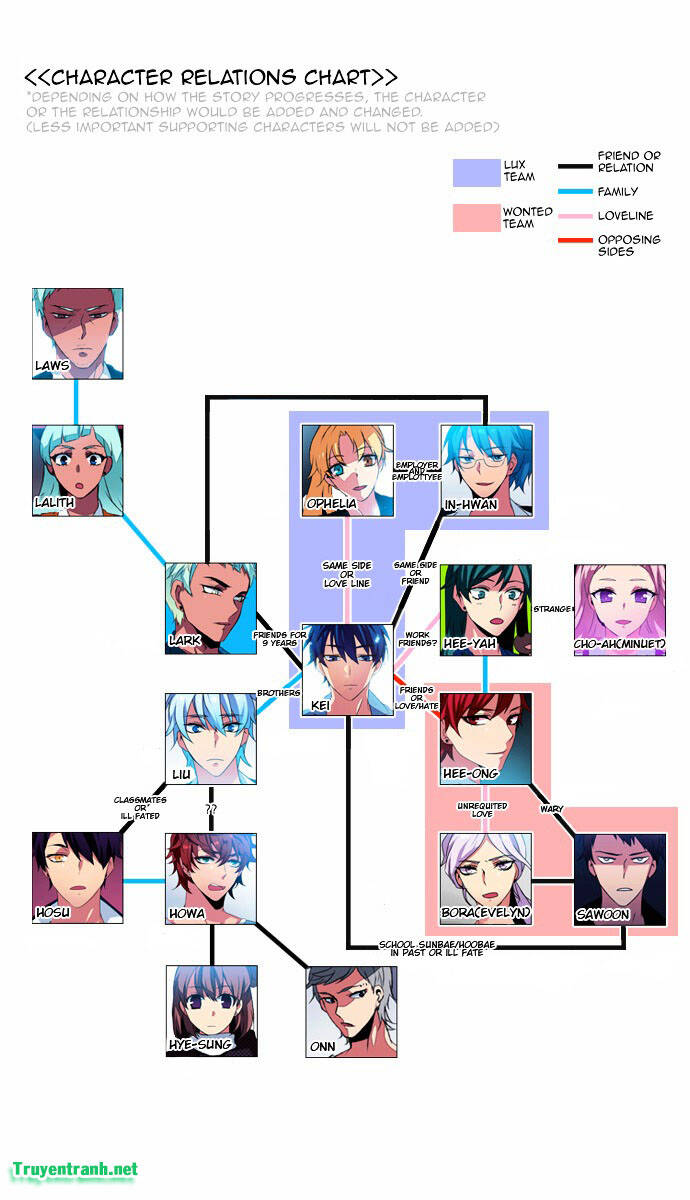 Wonted Chap 117 - Next Chap 118