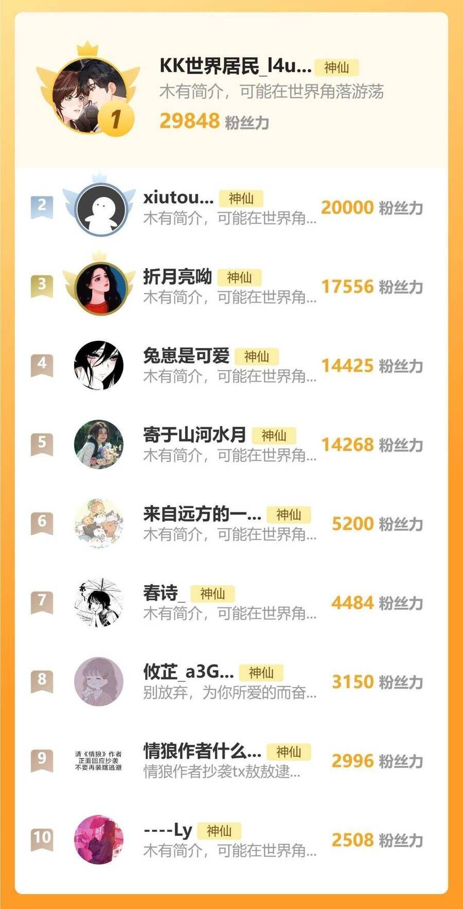 Xin Người Hãy Chăm Sóc Cho Em Chap 19 - Next Chap 20