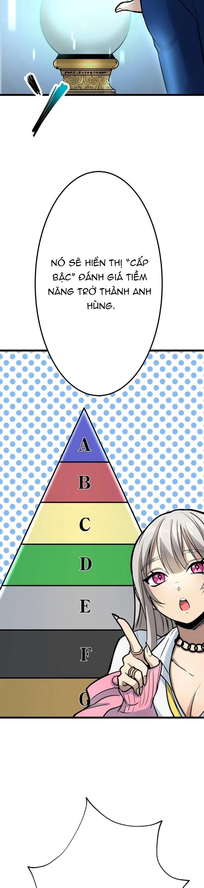 Yuusha Gakuen No Fukushuusei Chap 5 - Next Chap 6